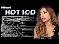 ARIANA GRANDE: Billboard Hot 100 Chart History At The Same Time