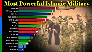 Most Powerful Islamic Military 2021 | Strongest Islamic Military by Country | Data Player