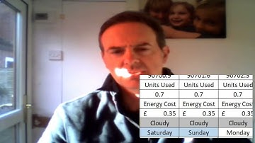 Meter Creep, Check to make sure that your electricity supplier is