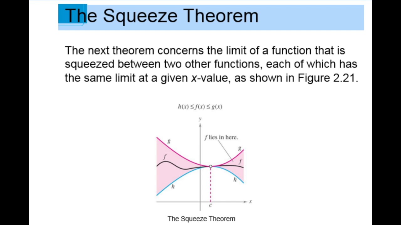 Squeeze Theoremap Calculus Squeeze Theoremap Calculus