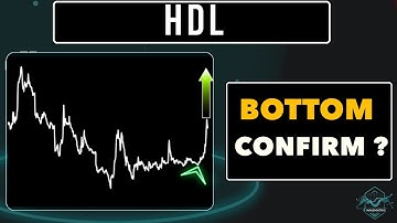 HDL Stock Analysis | HDL Elliott Wave Analysis | Wave Matrix |
