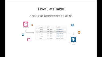 Flow Data Table Ultimate By Tigerface Systems - 2.0 Mobile Support