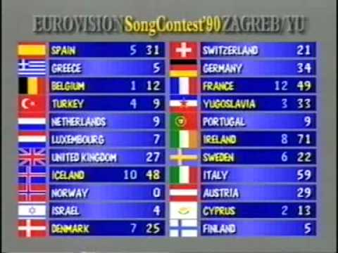 Eurovision 1990 - Voting Part 2/4