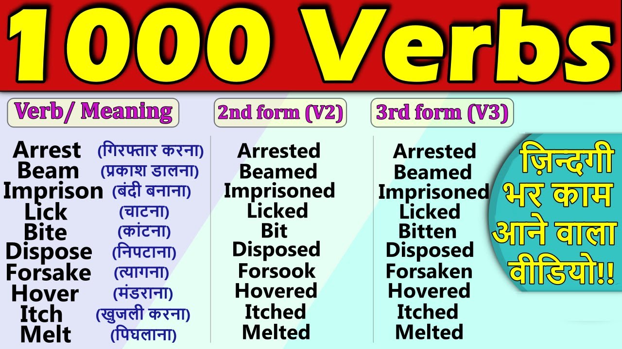1000 Verbs with 2nd and 3rd Forms  1000Verbs in English  Daily Use Verbs  2021  All verbs