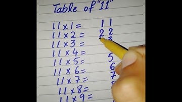 #shortstricks #shorts #shortsvideo #youtubeshorts #shorts #iqtest #mathstricks