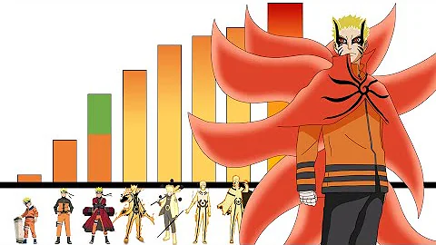 ¿Cuál es el rango más alto de Naruto?