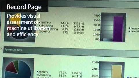 Hyper i Control Overview