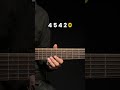 Alan Walker - Not You (1 String) #guitartutorial