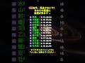 6月後半、あなたの星座に幸運が来る日✨ #星座 #星占い #12星座 #恋愛運 #開運