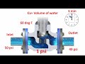 What is control valve flow coefficient cv  learn instrumentation engineering