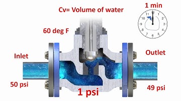 What is control valve flow coefficient Cv? | Learn Instrumentation Engineering