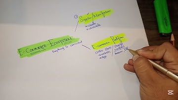 Crash Course on Ecommerce - Beginner