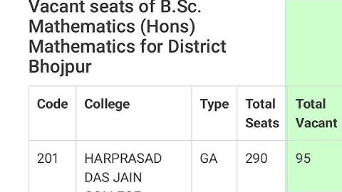Vksu second merit list 2019