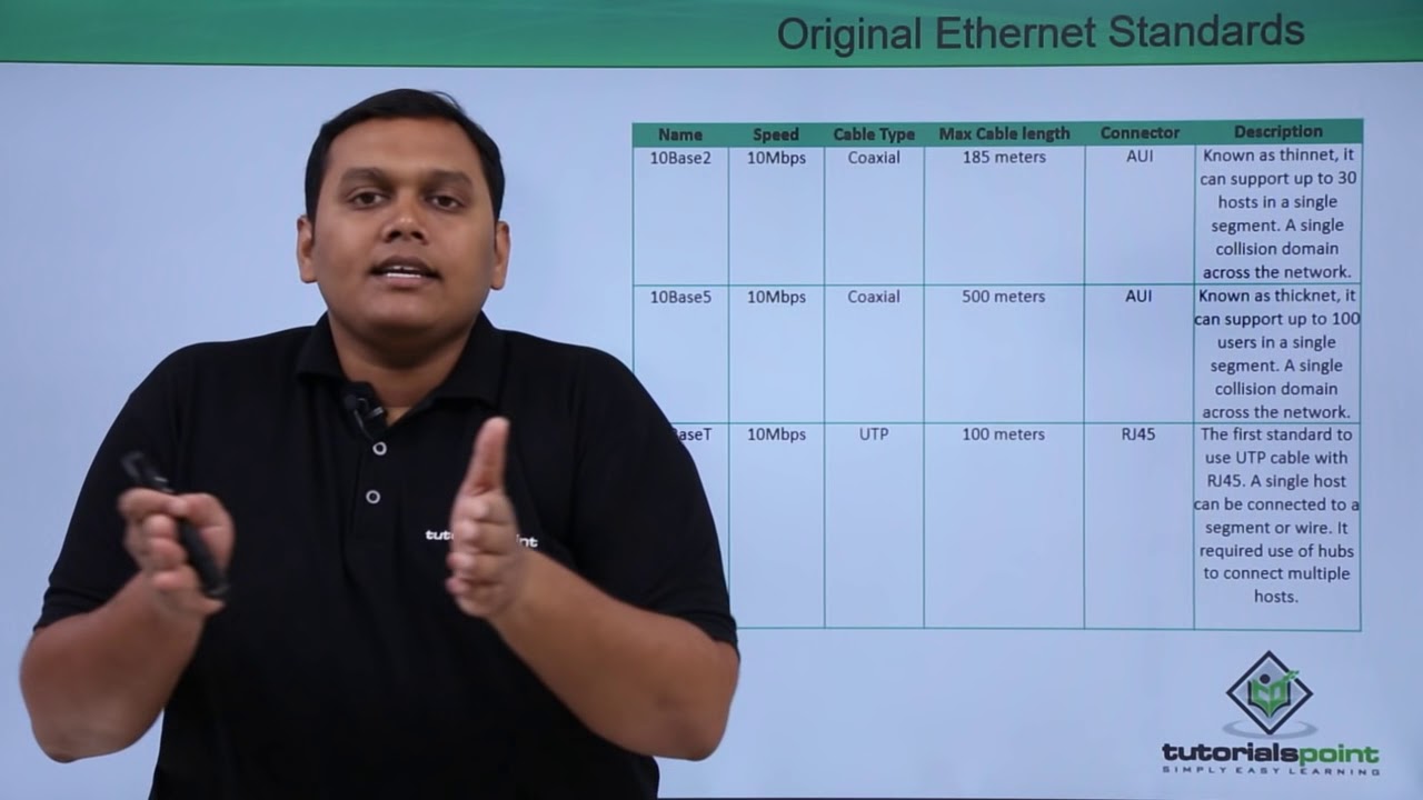 Ethernet at the Physical Layer - YouTube