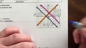 6-1 Graphing Systems of Equations