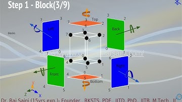 𝐌𝐞𝐬𝐡 𝐠𝐞𝐧𝐞𝐫𝐚𝐭𝐢𝐨𝐧 𝐩𝐫𝐨𝐜𝐞𝐬𝐬 [Tip(s)]: 𝐃𝐞𝐟𝐢𝐧𝐢𝐧𝐠 𝐚 𝐛𝐥𝐨𝐜𝐤(𝐬) 𝐢𝐧 𝐛𝐥𝐨𝐜𝐤𝐌𝐞𝐬𝐡 (𝐎𝐩𝐞𝐧𝐅𝐎𝐀𝐌)