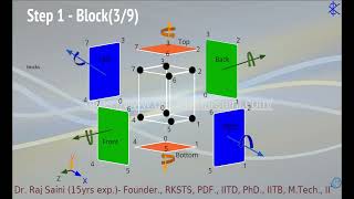𝐌𝐞𝐬𝐡 𝐠𝐞𝐧𝐞𝐫𝐚𝐭𝐢𝐨𝐧 𝐩𝐫𝐨𝐜𝐞𝐬𝐬 [Tip(s)]: 𝐃𝐞𝐟𝐢𝐧𝐢𝐧𝐠 𝐚 𝐛𝐥𝐨𝐜𝐤(𝐬) 𝐢𝐧 𝐛𝐥𝐨𝐜𝐤𝐌𝐞𝐬𝐡 (𝐎𝐩𝐞𝐧𝐅𝐎𝐀𝐌)