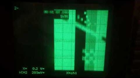 osmo_fl2k ➔ oscilloscope: image display