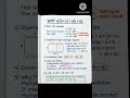 Algebra Rule: Distributive Property#Algebra #MathRules #DistributiveProperty #LearnMath #Education