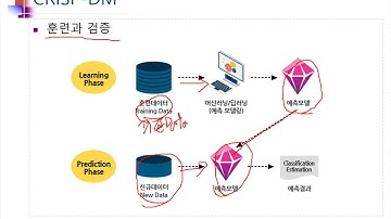 Ch10_02.빅데이터와 데이터마이닝02