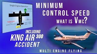 What is Minimum Control Speed (Vmc)? Multi Engine Training