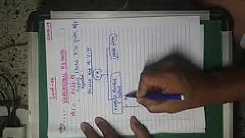 Introduction to Variational Methods for solving Differential Equations