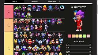 оценка скинов brawl stars (tier list skins)