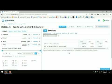 Using the World Bank's World Development Indicators