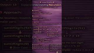 🚀 concept simplified – understanding recursion #coding #programming #trending