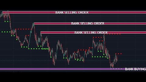 "Crack the Code: The Indicator That Predicts Market Moves!"