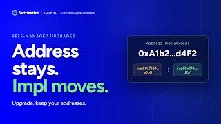 Upgrade your platform on your schedule | DALP 3.0 | SettleMint