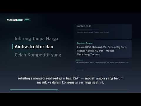 ISAT Lepas Fiber Optik Rp2,5 T | Divestasi Tersembunyi ke Siapa?