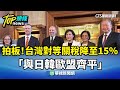 台美關稅降至15%