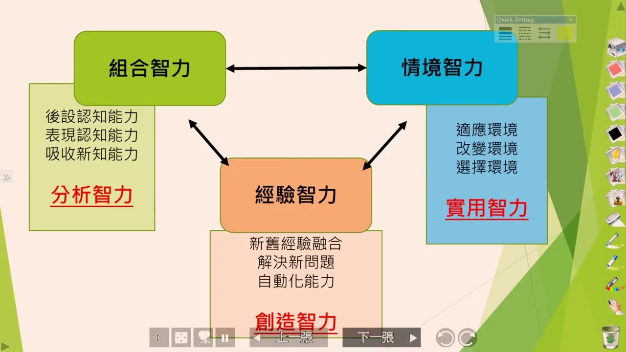 【教甄】智力測驗的IQ等於智力嗎？--劉玥老師