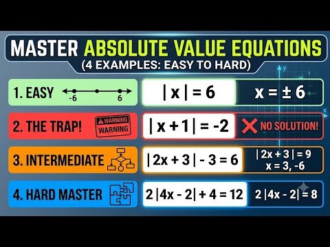 "Master Absolute Value Equations(4 Examples From Easy to Hard) #IMOAlgebraSolutions #algebra