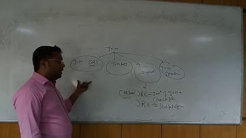 Introduction to Java (HINDI/URDU) | What is Platform | How Java Is Platform Independent