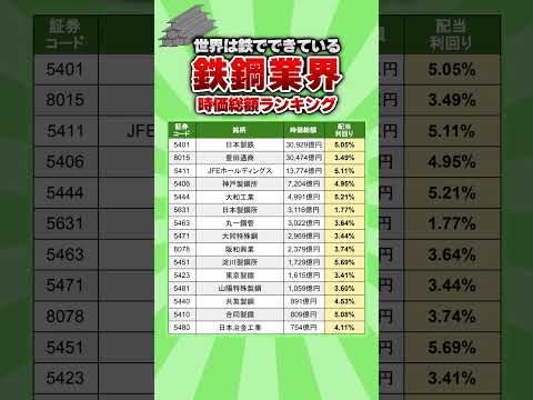 【世界は鉄でできている】鉄鋼業界の時価総額ランキング　#高配当 #投資 #配当