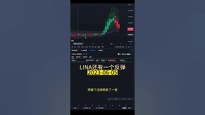 6月5日LINA日線回踩看多 #lina - 天天要聞