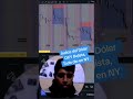 Índice del Dólar, DXY Todo dio en NY.#dxy #bajista #forex #trader #Trading