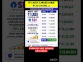 power of compounding #shortvideo #youtubeshorts #shorts