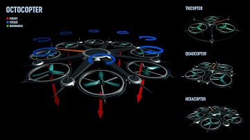 Drone Collection | Unity ML-Agents