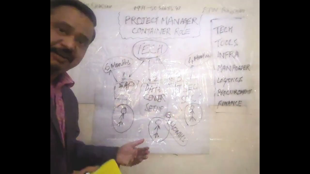 Project Manager - Container Responsibility