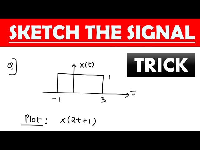 Sample sketch b time domain signal showing a sharp drop at zero time   Download Scientific Diagram