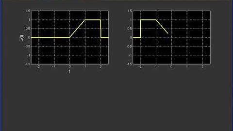 Even and Odd parts of a signal using MATLAB
