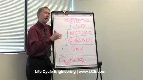 Train the Trainer: Power of the Flip Chart