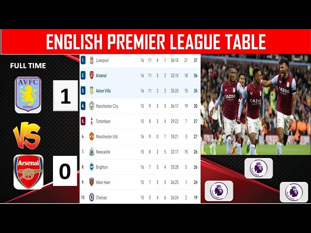 English Premier League Table Update