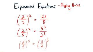 Exponential Equations the Reciprocal of a Base - Visualizing Algebra