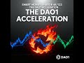 Smart Money Challenge Day 48 of 122 Blockchain Freedom Meets Crypto Trading Bot