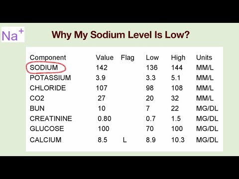 Video: Hyponatriëmie (laag natriumgehalte in het bloed) voorkomen: 8 stappen