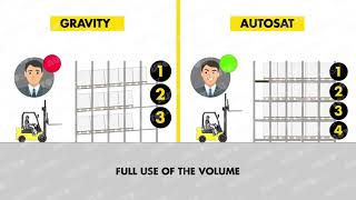 Promo Video 3D: Comparasion Between Autosat and different storage systems_ENGLISH